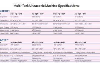 2004 BLACKSTONE-NEY Aquarius AQII-4-1218 Ultrasonic Washers and Cleaning Systems | Automatics & Machinery Co., Inc. (5)